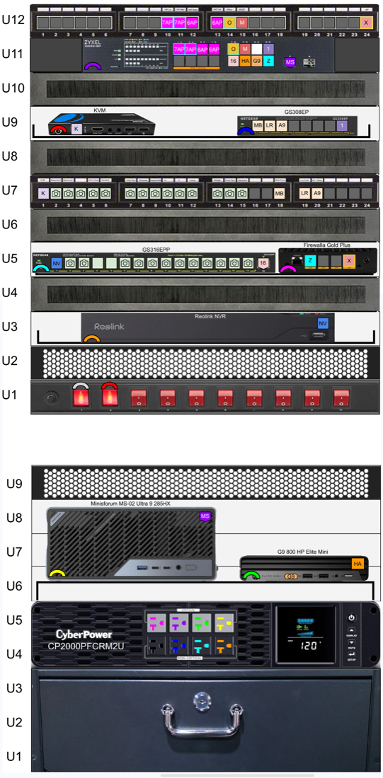 Rack elevation plan: two-rack layout with networking backbone, NVR, compute nodes, and UPS